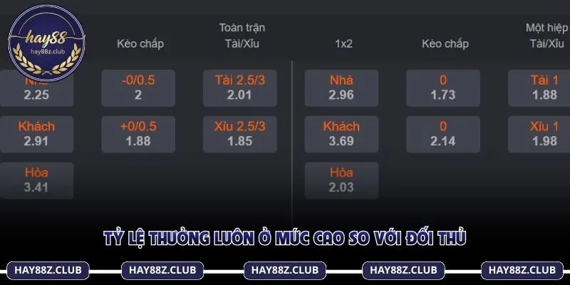 Tỷ lệ thưởng luôn ở mức cao so với đối thủ