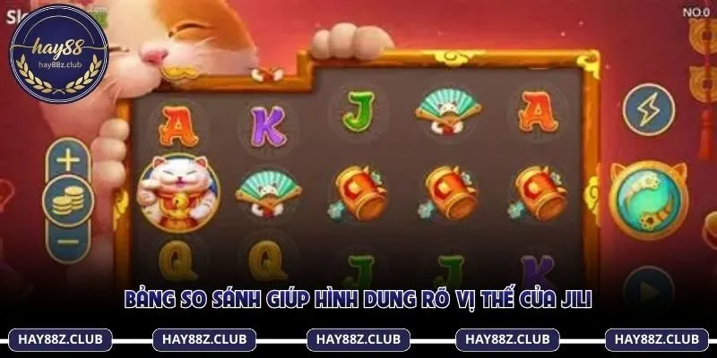 Bảng so sánh giúp hình dung rõ vị thế của Jili